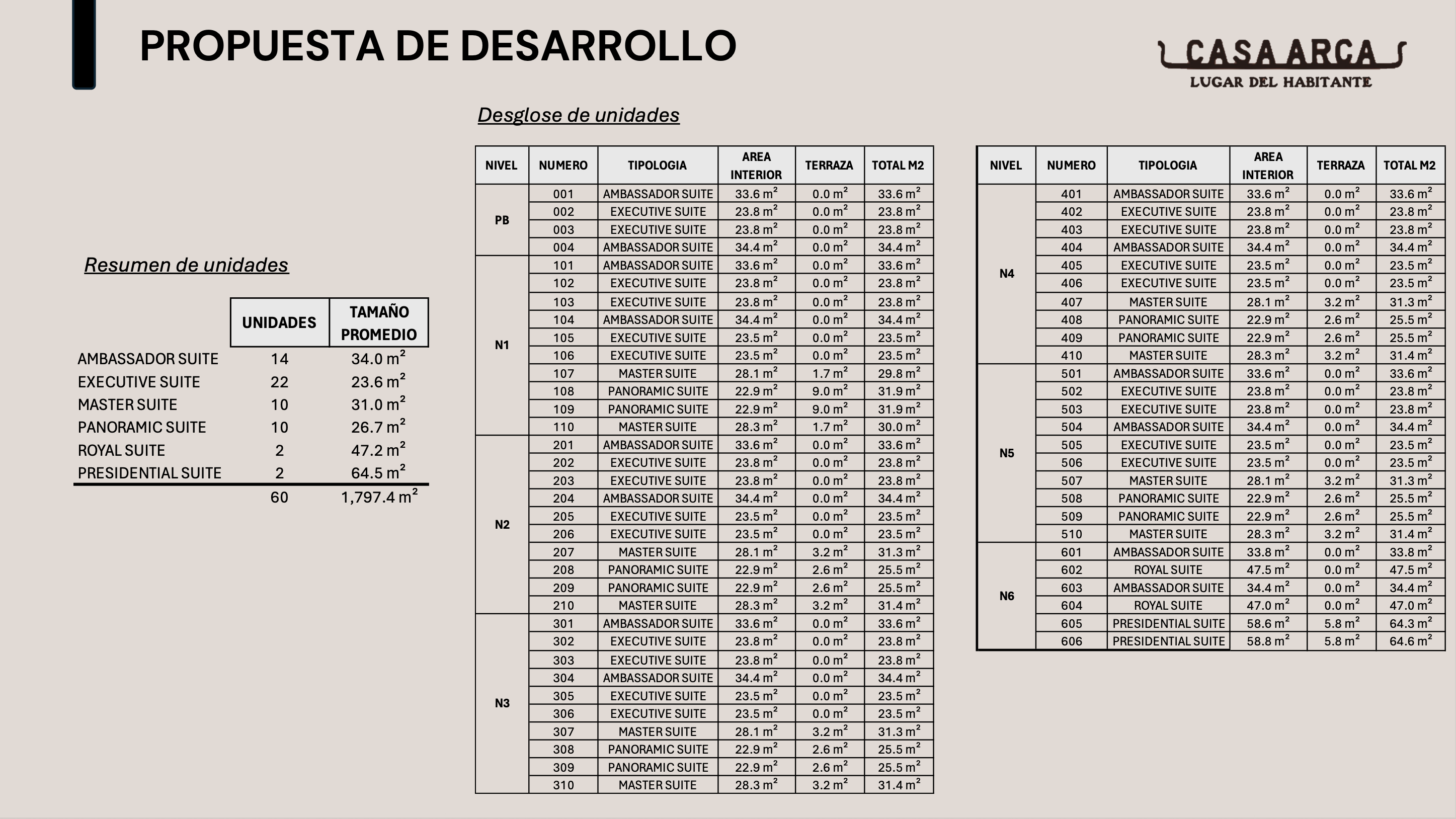 OPORTUNIDAD DE INVERSION -  CASA ARCA - CONDO HOTEL — imagen 6